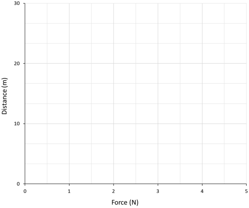 matrix education blank graph for y8 graphing